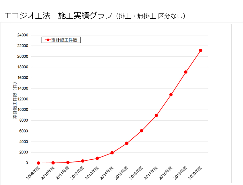 施工実績（2021年03月末版）